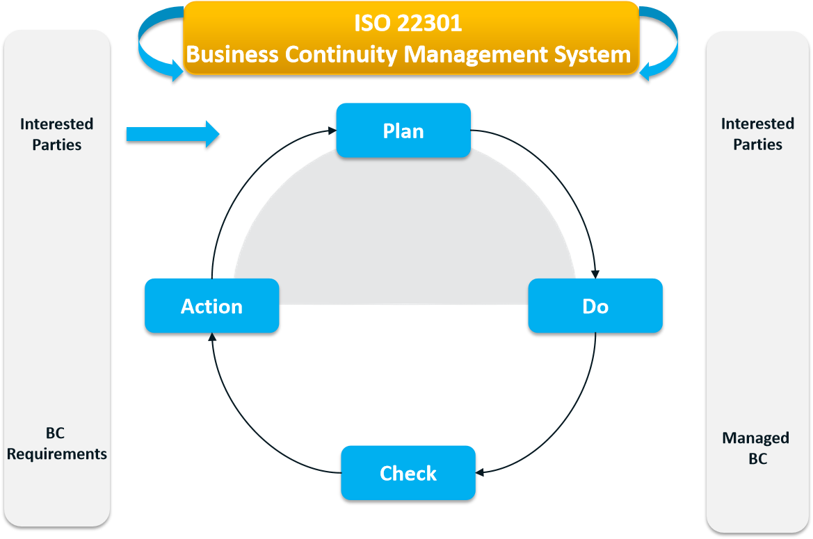 Business Continuity Management